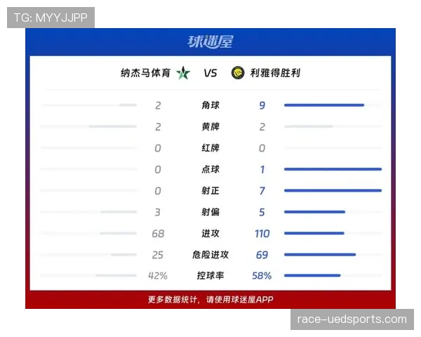 利雅得胜利调整战术部署全力备战下轮沙特联赛